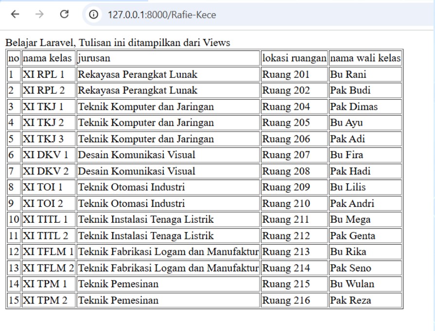 Struktur Tabel phpMyAdmin